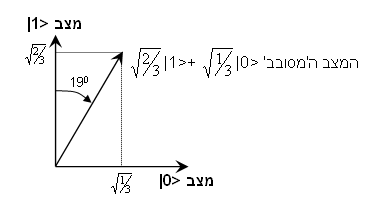 תרשים 4