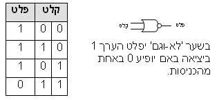 שער 'לא-וגם'