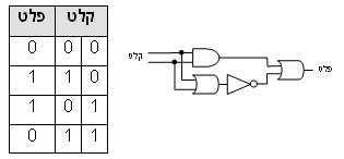 מעגל מחסר