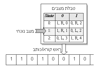 מכונת טיורינג